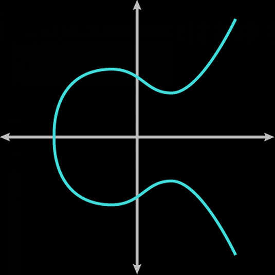 an elliptic curve over an infinite field